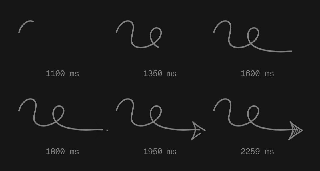 The hand-drawn arrow held at six points of its animation, from 1100 to 2259 milliseconds